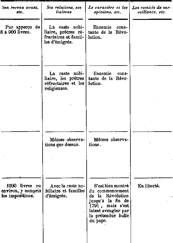 Comit de surveillance de Saint-Pol-de-Lon en Bretagne (11b)