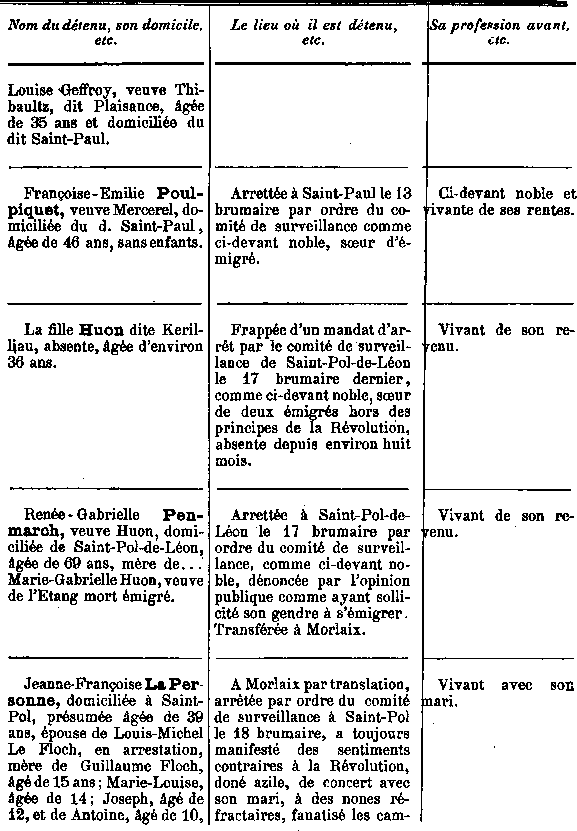 Comit de surveillance de Saint-Pol-de-Lon en Bretagne (12a)