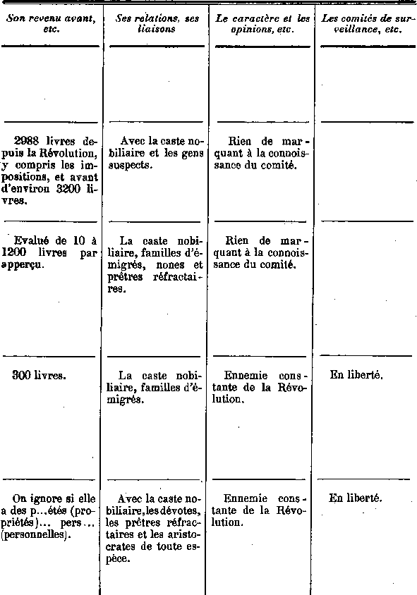 Comit de surveillance de Saint-Pol-de-Lon en Bretagne (12b)