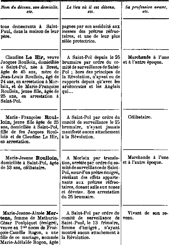 Comit de surveillance de Saint-Pol-de-Lon en Bretagne (13a)