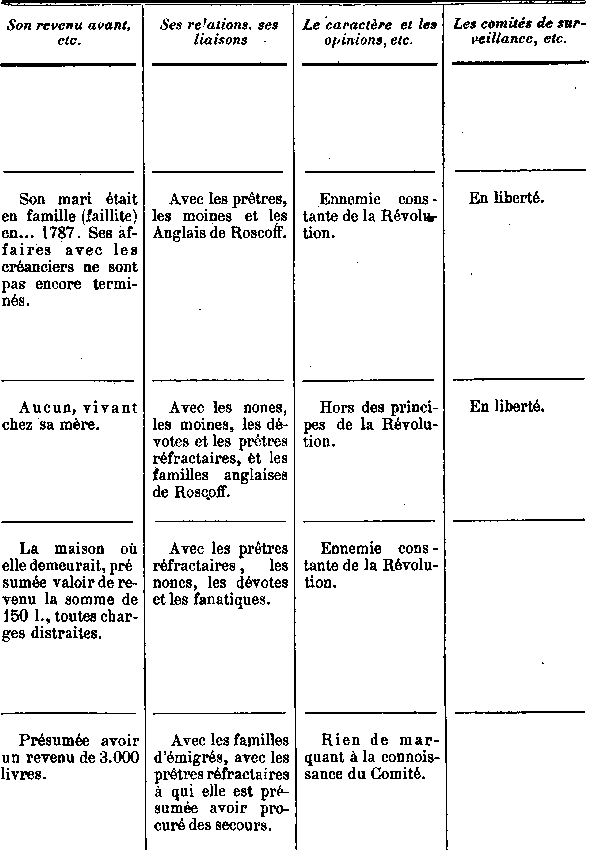 Comit de surveillance de Saint-Pol-de-Lon en Bretagne (13b)