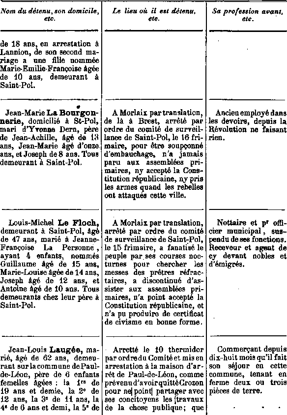 Comit de surveillance de Saint-Pol-de-Lon en Bretagne (14a)