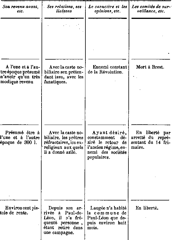 Comit de surveillance de Saint-Pol-de-Lon en Bretagne (14b)