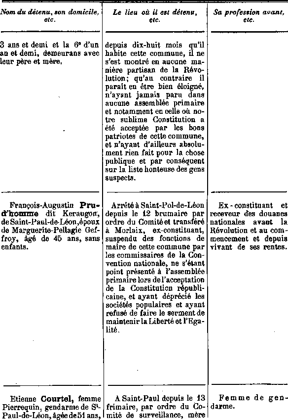 Comit de surveillance de Saint-Pol-de-Lon en Bretagne (15a)