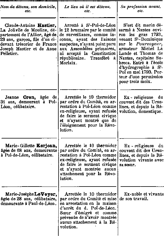 Comit de surveillance de Saint-Pol-de-Lon en Bretagne (2a)