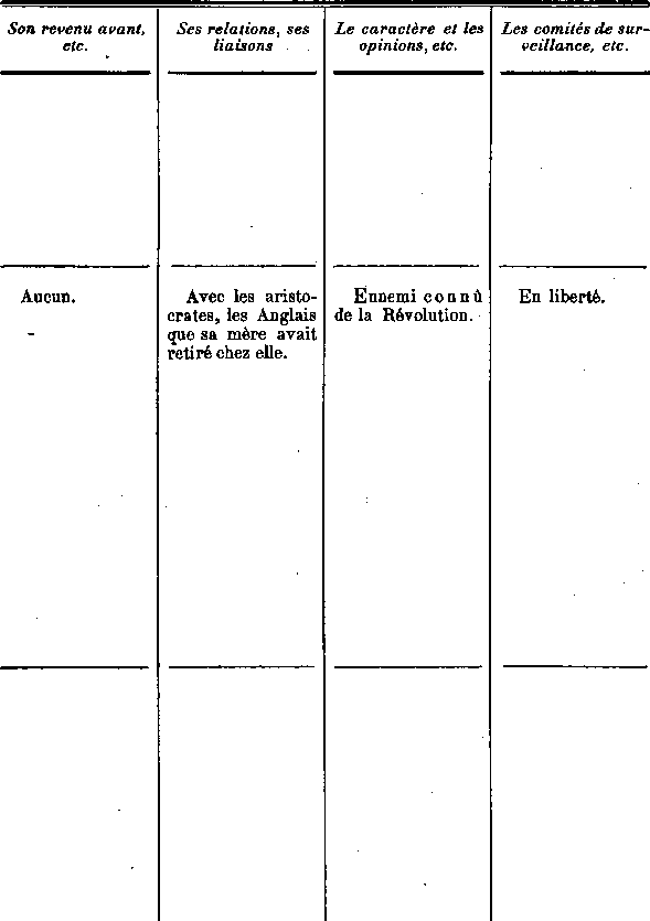 Comit de surveillance de Saint-Pol-de-Lon en Bretagne (16b)