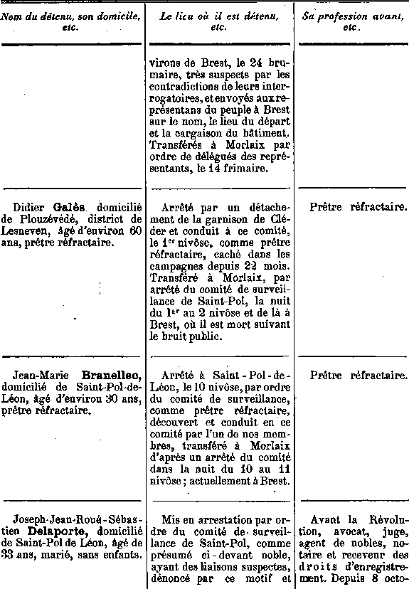 Comit de surveillance de Saint-Pol-de-Lon en Bretagne (17a)