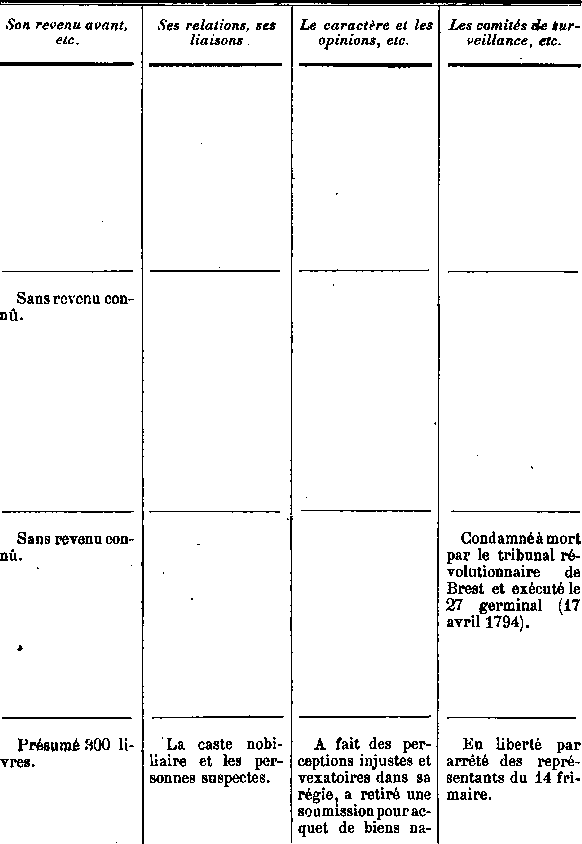 Comit de surveillance de Saint-Pol-de-Lon en Bretagne (17b)