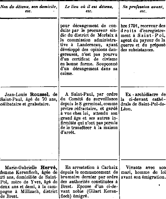 Comit de surveillance de Saint-Pol-de-Lon en Bretagne (18a)