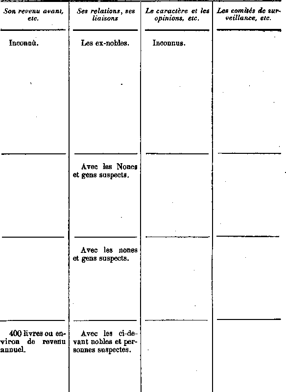 Comit de surveillance de Saint-Pol-de-Lon en Bretagne (2b)