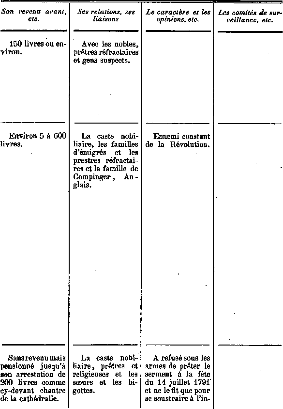 Comit de surveillance de Saint-Pol-de-Lon en Bretagne (3b)