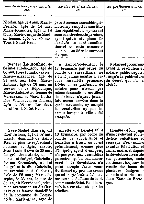 Comit de surveillance de Saint-Pol-de-Lon en Bretagne (4a)
