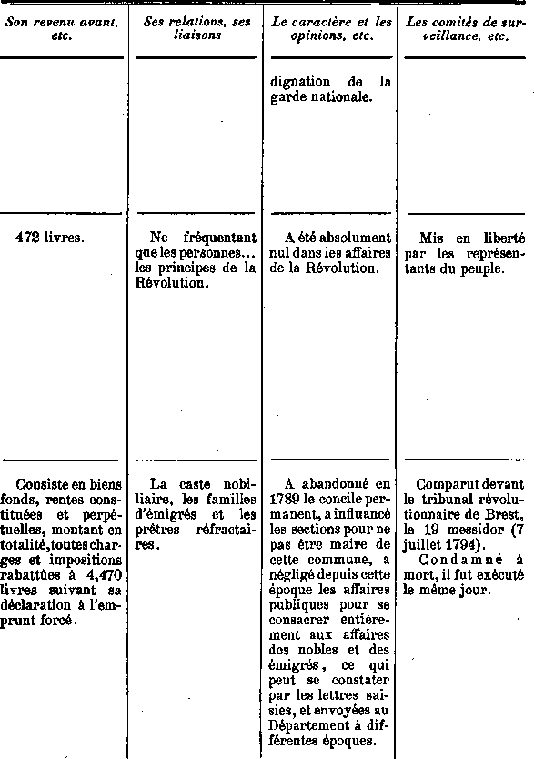 Comit de surveillance de Saint-Pol-de-Lon en Bretagne (4b)