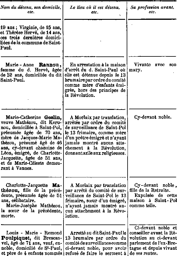Comit de surveillance de Saint-Pol-de-Lon en Bretagne (5a)