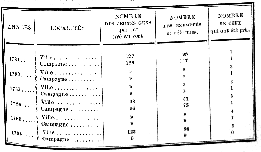 Cahier de dolances de Vitr (Bretagne).