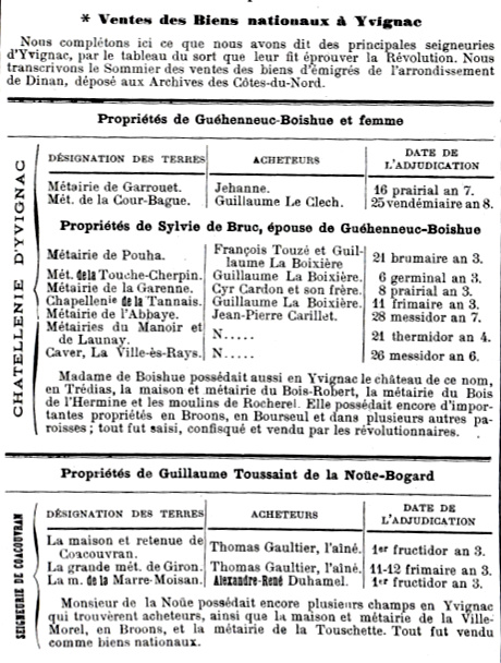 Yvignac (Bretagne) sous la Rvolution : vente des biens nationaux.