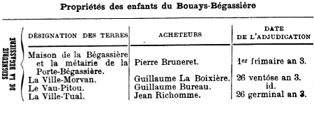 Yvignac (Bretagne) sous la Rvolution : vente des biens nationaux.